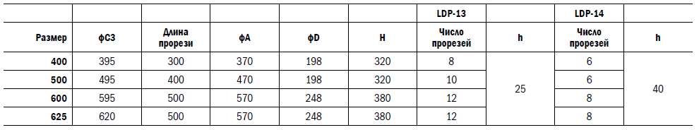 Линейные панельные диффузоры LDP-13 и LDP-14